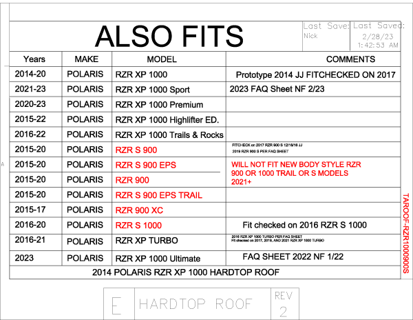 Trail Armor Polaris RZR XP 1000 (Standard, Sport, Premium, Highlifter, Trails and Rocks, Ultimate), RZR S 900, RZR S 900 EPS, RZR 900, RZR 900 EPS TRAIL,  RZR 900 XC, RZR S 1000 and RZR XP Turbo Hard Top Roof Online now